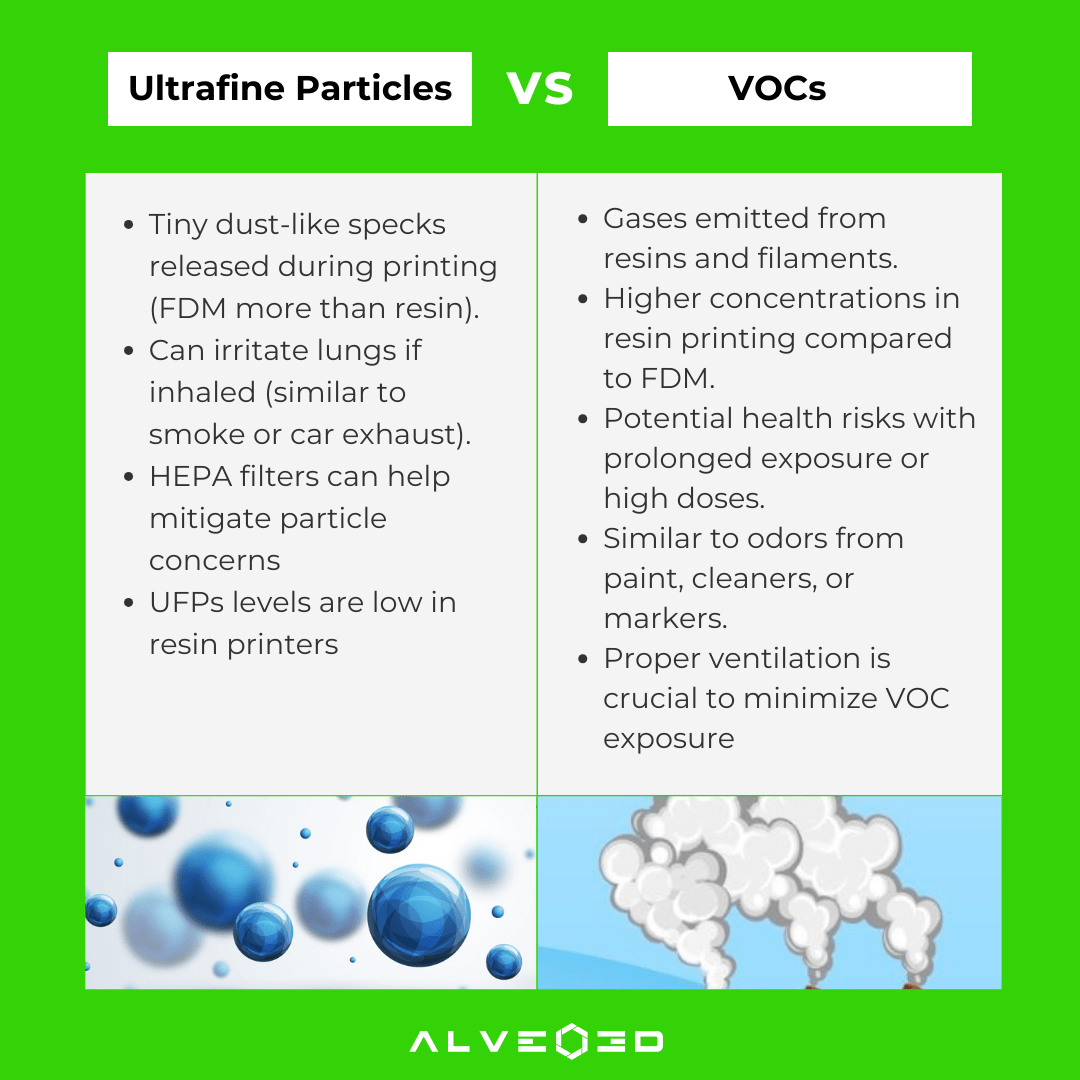 Ultrafine Particles vs VOCs