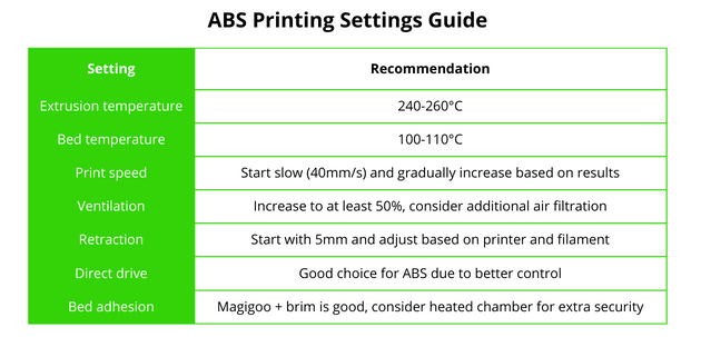 ABS Printing Settings Guide