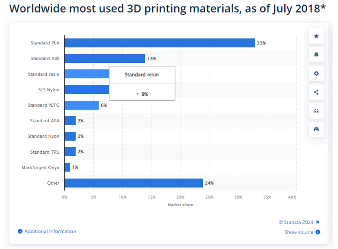 common types of plastic used in FDM 3D printing