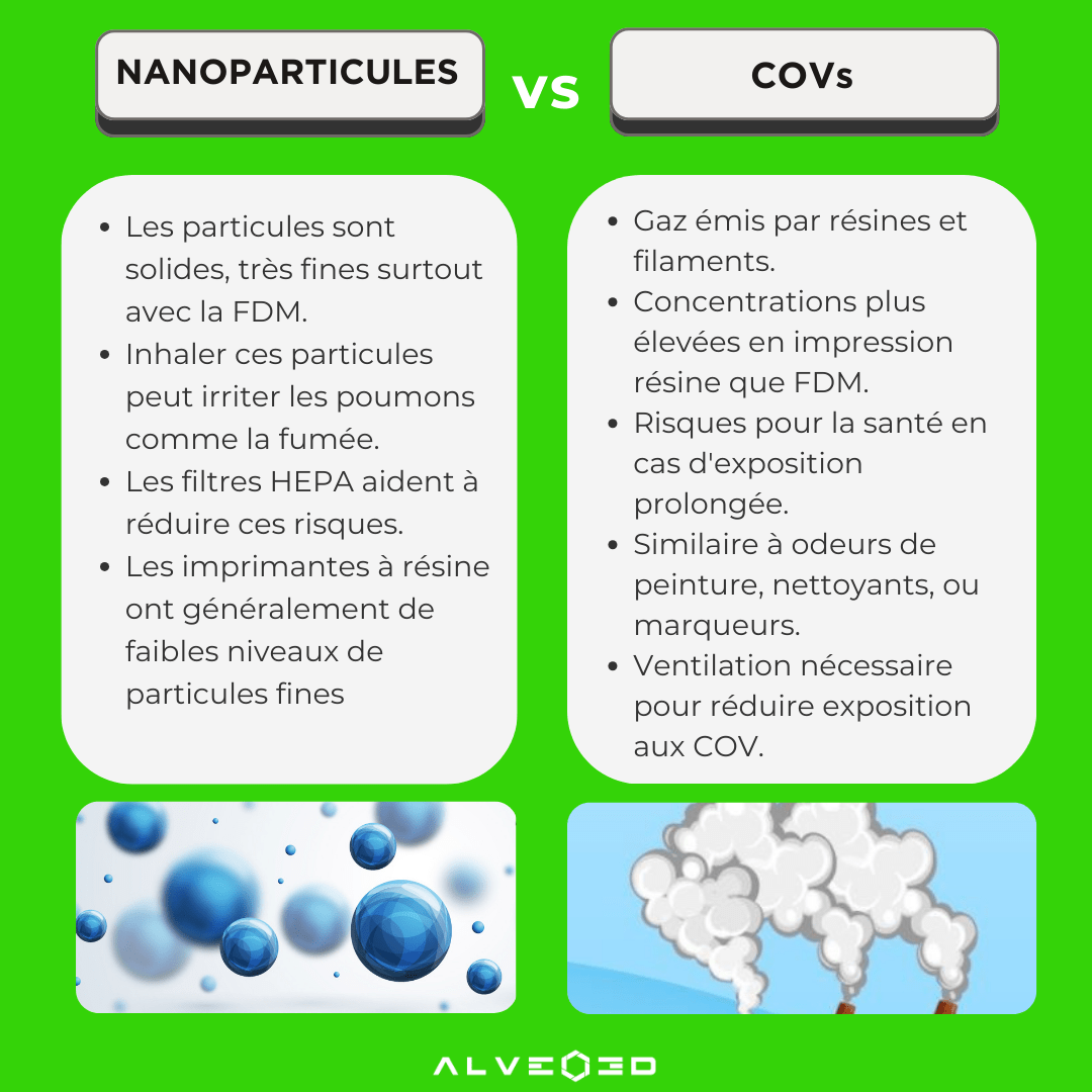 Nanoparticules vs COVs