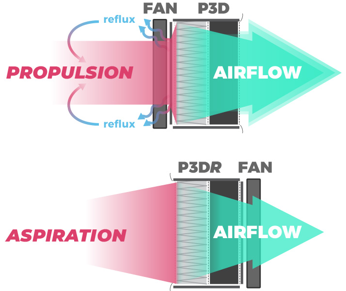 Airflow behavior for Filter Alveo3D